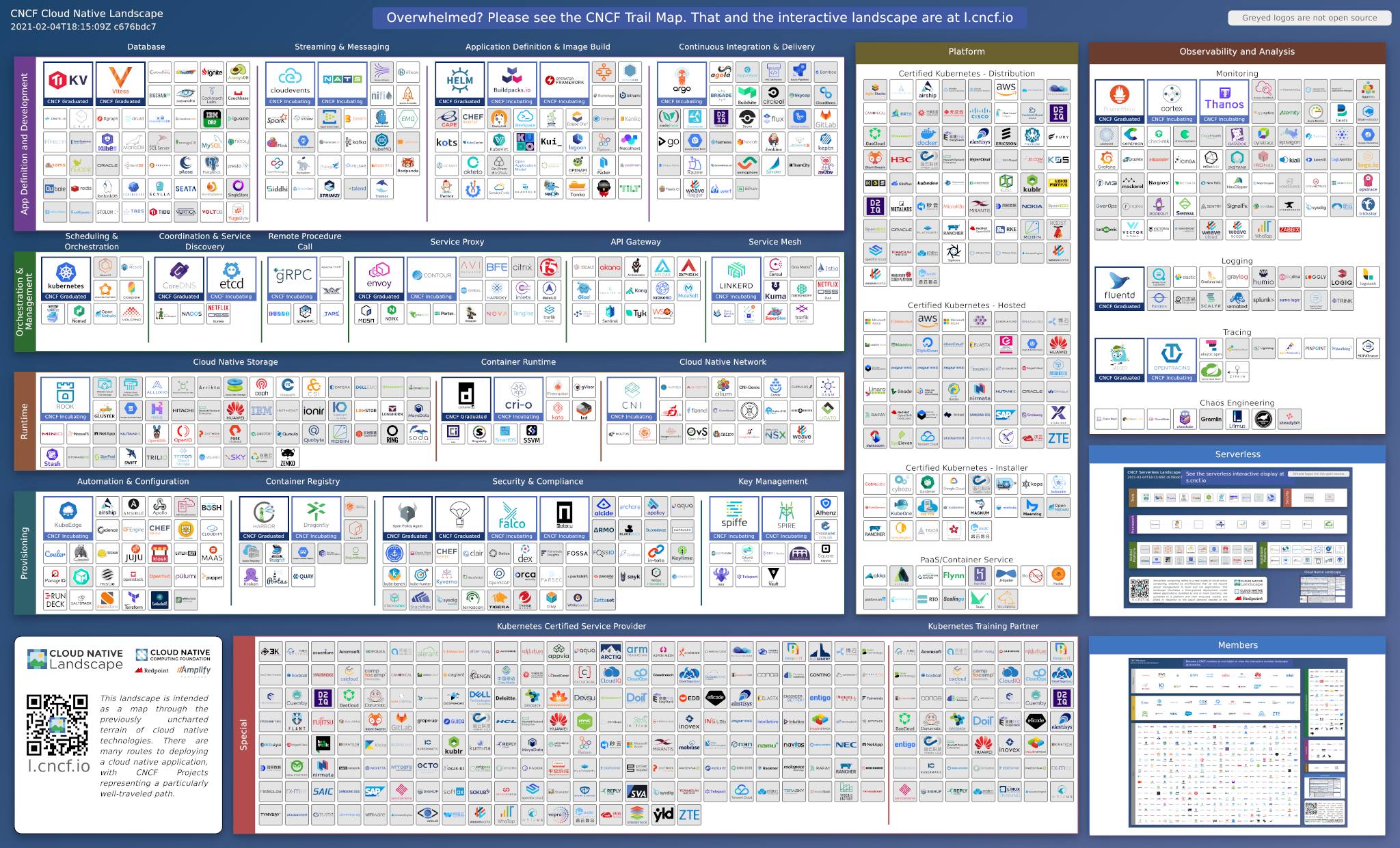 Cloud Native landscape Cloud Native landscape